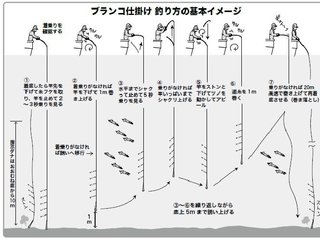 釣り方のイメージ図