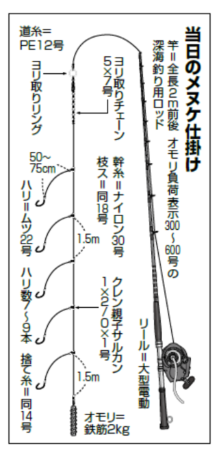 当日のメヌケ仕掛け