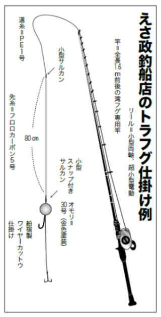 えさ政釣船店のトラフグ仕掛け例