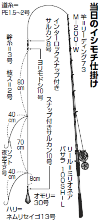 当日のイシモチ仕掛け