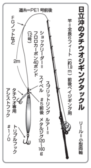 日立沖のタチウオジギングタックル