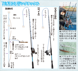バチコンアジングタックル