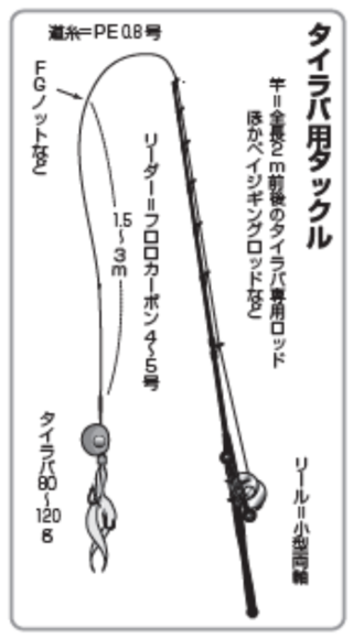 タイラバ用タックル
