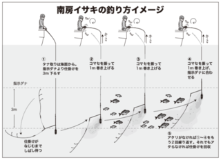 南房イサキの釣り方イメージ