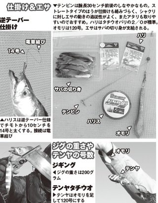 仕掛けとエサの写真