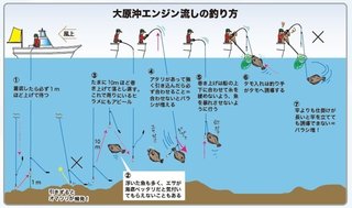釣り方の図