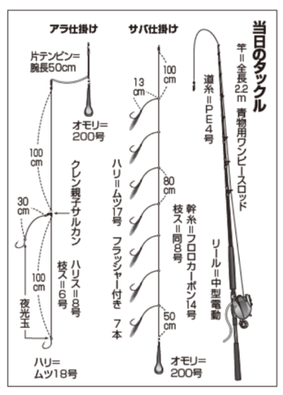 当日のタックル