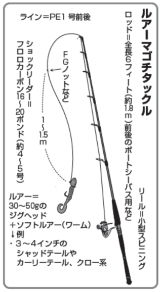 ルアーマゴチタックル
