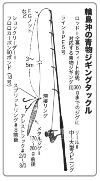 輪島沖の青物ジギングタックル