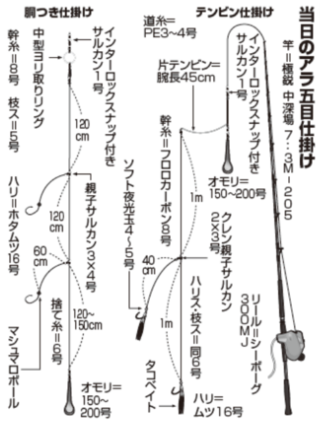 当日のアラ五目仕掛け