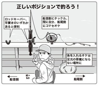 釣り方の図