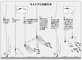釣り方の図