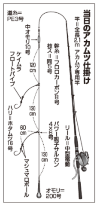 当日のアカムツ仕掛け
