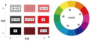 色調の図