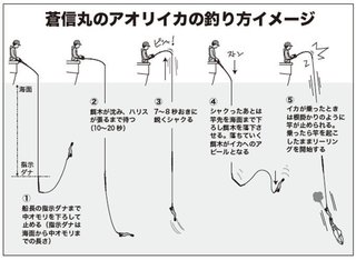 釣り方のイメージ図