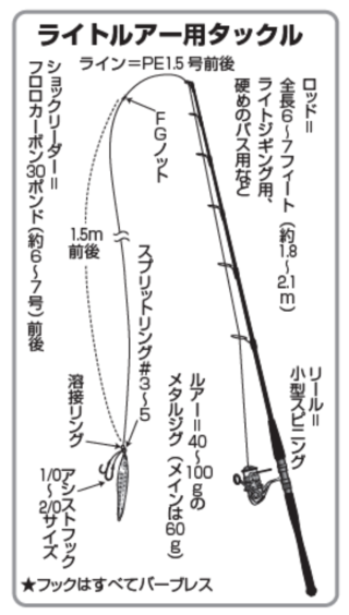 ライトルアー用タックル