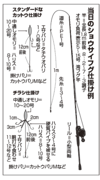 当日のショウサイフグ仕掛け例