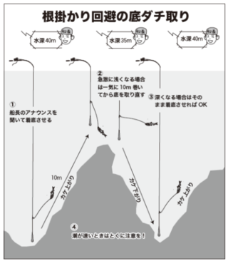 根掛かりの回避の底ダチ取り