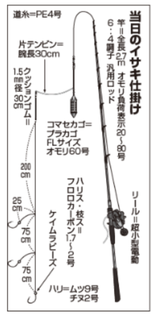 当日のイサキ仕掛け