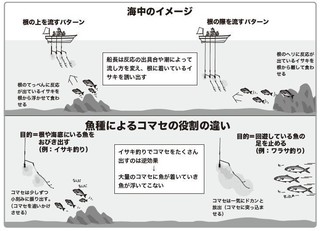 釣り方のイメージ図