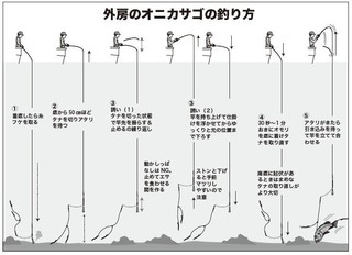 釣り方の図