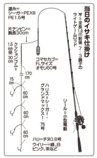 当日のイサキ仕掛け