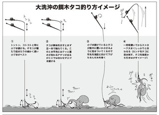 釣り方のイメージ図