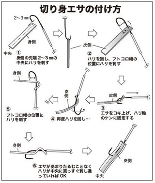 エサの付け方の図