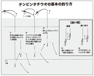 釣り方の図