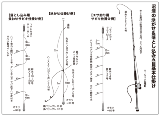 沼津の泳がせ＆落とし込み五目基本仕掛け