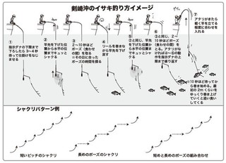 釣り方のイメージ図
