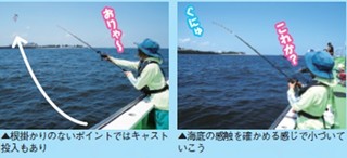 釣り方の写真