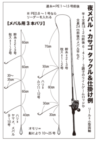夜メバル・カサゴタックル＆仕掛け例