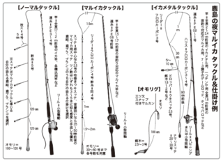 鹿島の夜マルイカ　タックル＆仕掛け例