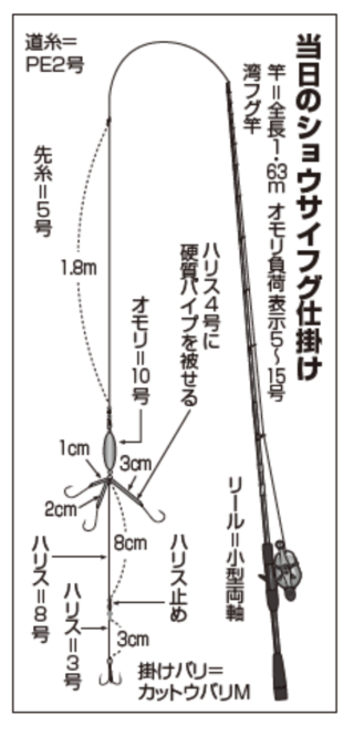 当日のショウサイフグ仕掛け