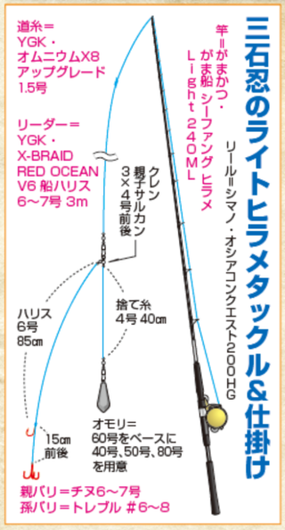三石忍のライトヒラメタックル＆仕掛け