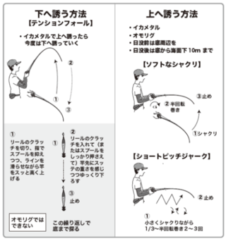 下へ誘う方法上へ誘う方法