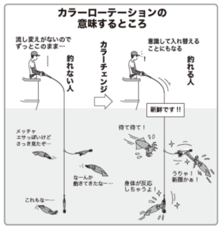 カラーローテーションの意味するところ