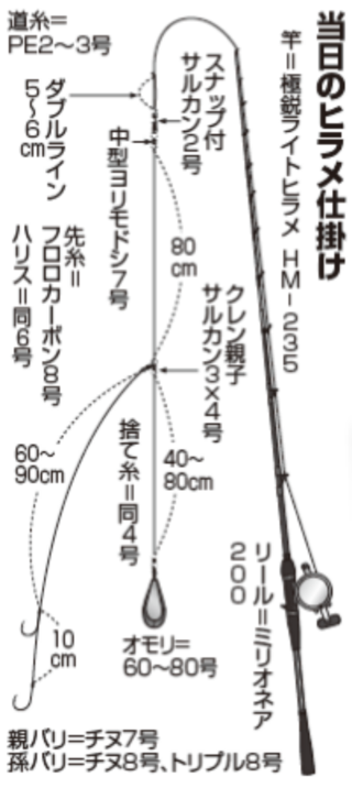 当日のヒラメ仕掛け