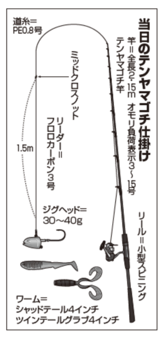当日のテンヤマゴチ仕掛け