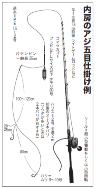 内房のアジ五目仕掛け例