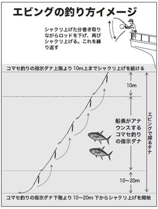 釣り方のイメージ図