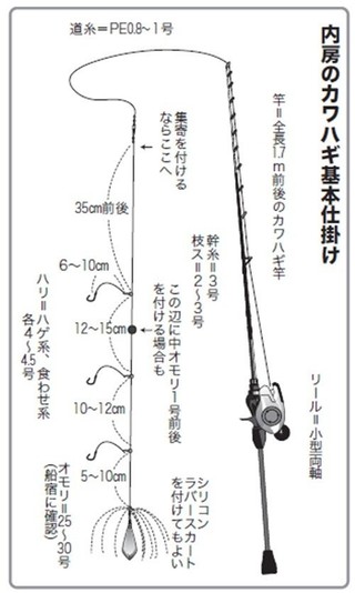 仕掛けの図