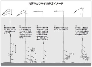 釣り方のイメージ図