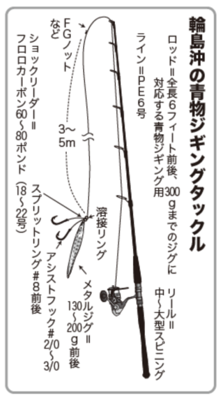 輪島沖の青物ジギングタックル