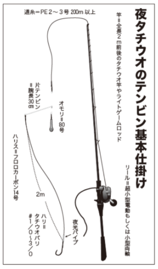 夜タチウオのテンビン基本仕掛け