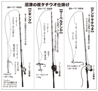 沼津の夜タチウオ仕掛け
