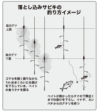釣り方のイメージ図