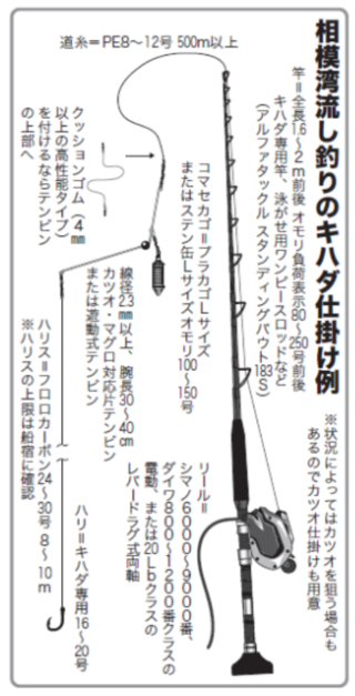 相模湾流し釣りのキハダ仕掛け例