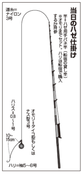 当日のハゼ仕掛け